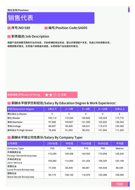 2021年四川省地区销售代表岗位薪酬水平报告-最新数据_word文档在线阅读与下载_免费文档
