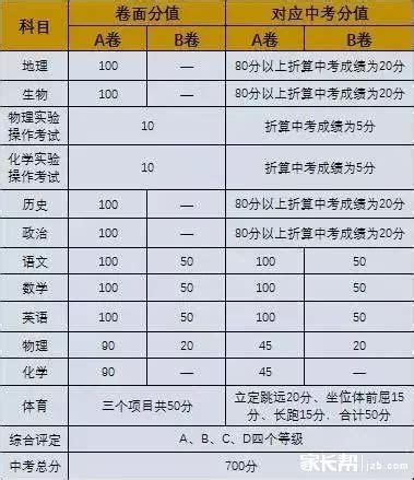 2009年重庆中考联招首批重点中学录取分数线公布_历年中考录取分数线