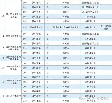 你们要的真实职高率数据来了！2021年杭城120所初中对应13所职高自招报名情况汇总 - 知乎