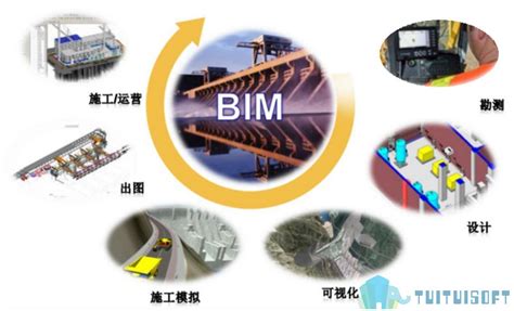 建筑信息模型(BIM)在防灾方面应用的意义_BIM圈_品茗BIM官方服务平台(BIMVIP)
