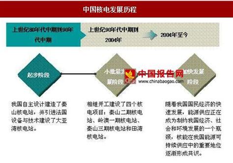 中国发展素材-中国发展模板-中国发展图片免费下载-设图网