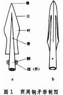 传统国学之旷古名剑——中国古代十大名剑_南京国学研究会 | Chinese culture research association of ...