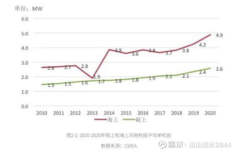 2022年一季度中国旅游市场分析报告_澎湃号·湃客_澎湃新闻-The Paper