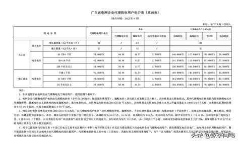 国网湖南省电力有限公司代理购电工商业用户分时电价表-2022年12月-慧明谦