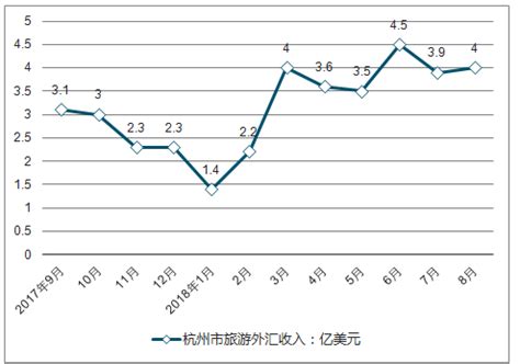 杭州市旅游市场分析报告_2019-2025年中国杭州市旅游市场研究与前景趋势报告_中国产业研究报告网