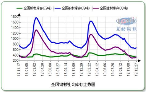 剧增近260倍，重庆钢铁一季净利增幅为何这么大？|界面新闻