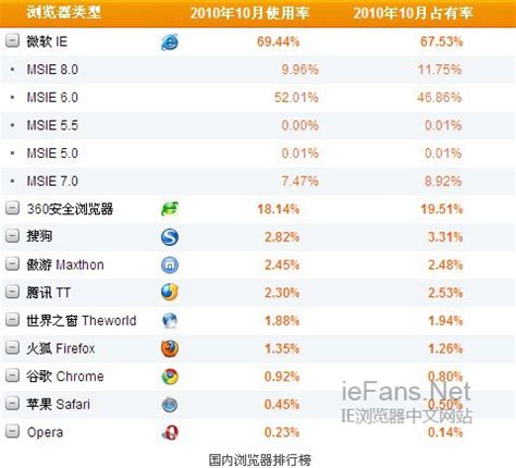 浏览器评测排行_浏览器测试结果和排名-4G时代的拍摄利器 OPPO N1 mini手机(3)_中国排行网
