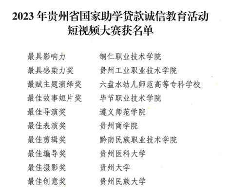 我院喜获2023年贵州省国家助学贷款诚信教育活动短视频大赛“最具影响力奖”_院部动态_铜仁职业技术学院