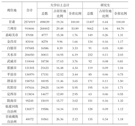 【走进县城看发展】西和：按下工业“快进键” 跑出发展“加速度” - 庆阳网