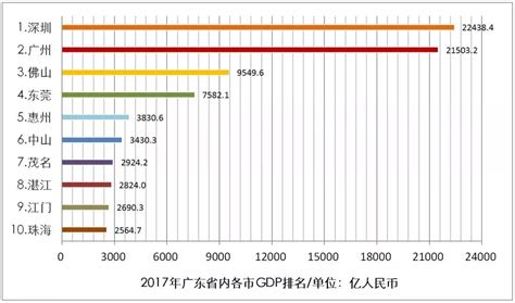 最全!惠州市城市轨道交通线网规划(2016~2050),你想了解的都在这里.-惠州搜狐焦点