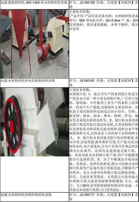 建筑模板粉碎机(XCS-600)_河南鑫川新能源开发有限公司_新能源网