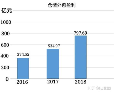 电商第三方仓储托管平台多少钱「上海翔方物流供应」 - 水专家B2B