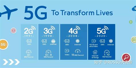 2021年5G展望：从5G+行业到5G+产品的转变_全部_智造资讯_-中发智造