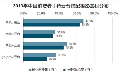 摄影器材市场分析报告_2021-2027年中国摄影器材行业研究与发展趋势研究报告_中国产业研究报告网