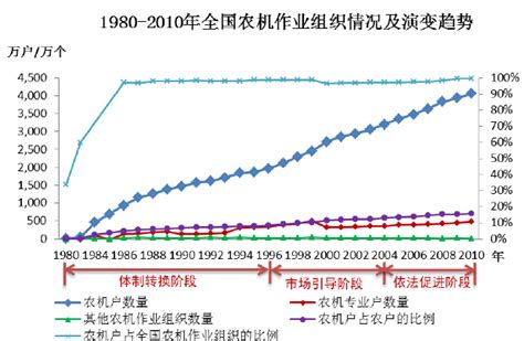 2020年中国农机行业市场现状与发展趋势分析，综合机械化率不断提升「图」_趋势频道-华经情报网
