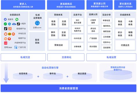 轻云SaaS - 广州科邦软件科技有限公司