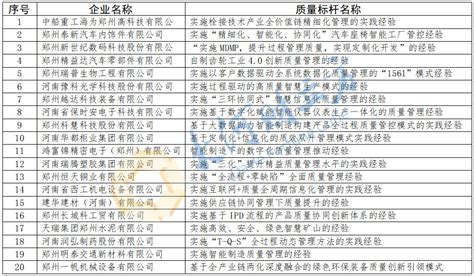 公司业绩-郑州市市政公用工程检测有限公司