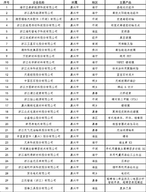 浙江公布新零售示范企业名单 嘉兴这些企业上榜