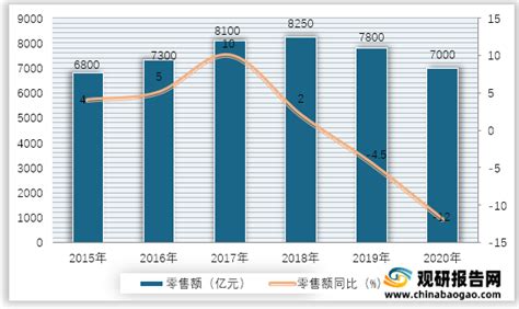 家电行业数据分析：2020Q1中国家电行业国内市场销售规模为1172亿元__财经头条