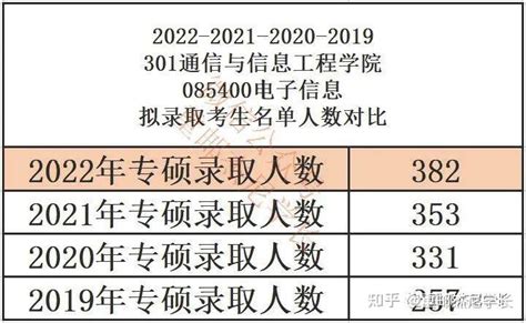 重庆邮电大学2022年各省录取分数线一览表「最低分+最低位次」-中专排名网