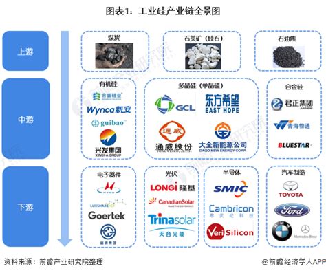 2021年中国硅基负极材料行业产业链全景分析，渗透率1.53%[图]_智研咨询