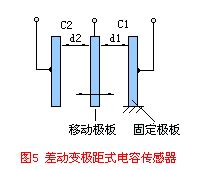 磁致伸缩位移传感器的特点及工作原理_上海开地电子