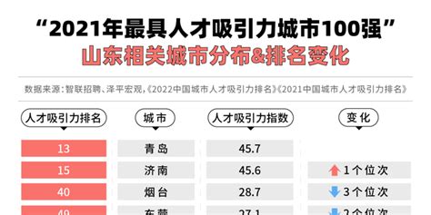 中国城市品牌（地级市）评价排名百强榜单出炉，刚需一族的新选择 - 知乎