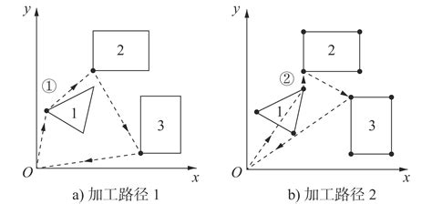 一种复杂图形加工工艺路径优化方法研究