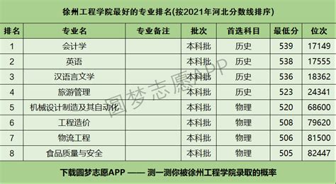 2022年徐州医科大学重点专业名单有哪些附专业排名_高考升学网