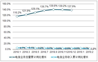 电信市场分析报告_2018-2024年中国电信市场调查与发展趋势研究报告_中国产业研究报告网