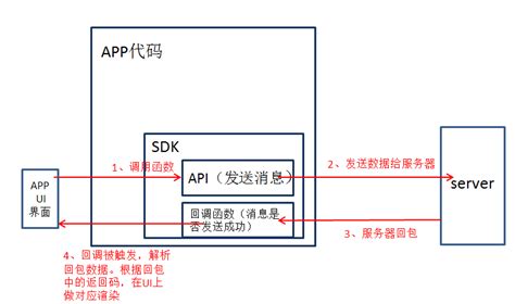 怎么用sdk做摄像头的开发？（demo版）_摄像头sdk编程-CSDN博客