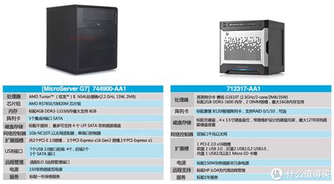可以11盘的小型服务器-XL3 NAS模式机箱介绍_NAS存储_什么值得买