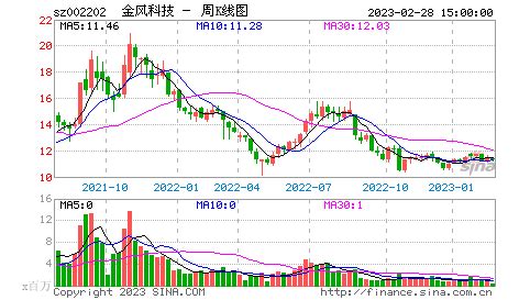 关于金风科技（002202）的思考：中国的金风，世界的金风。_股往油来_新浪博客