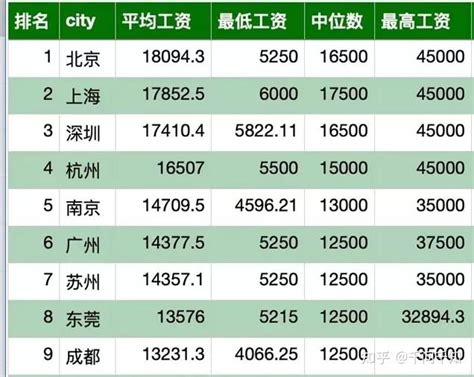 程序员工资一般多少钱一个月（行业薪资） - 上海资讯网