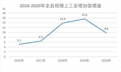 2020年全市经济运行情况分析_统计分析_汕头市统计局