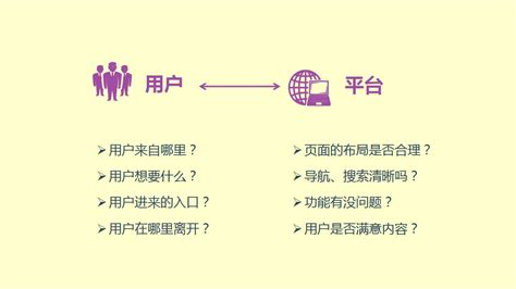 5个步骤，提高平台产品广告收入_爱运营