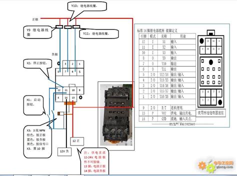 10个常用PLC编程模板讲解-PLC学习-工控课堂 - www.gkket.com