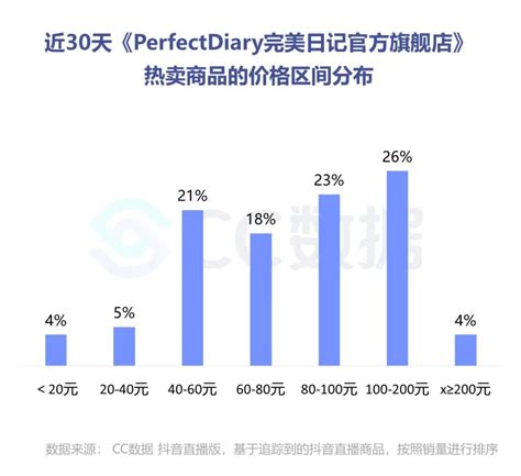 2020年9-10月中国化妆品行业案例分析：欧莱雅、雅诗兰黛、完美日记__财经头条