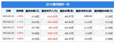 爱旭股份（600732）2月23日主力资金净买入1.87亿元_流向_成交额_数据