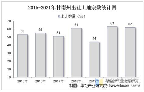 2020年甘南州生产总值（GDP）及人口情况分析：地区生产总值219.06亿元，常住常住人口69.18万人_智研咨询