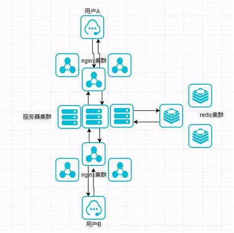 Web 即时通讯项目 webtim 发布 - OSCHINA - 中文开源技术交流社区