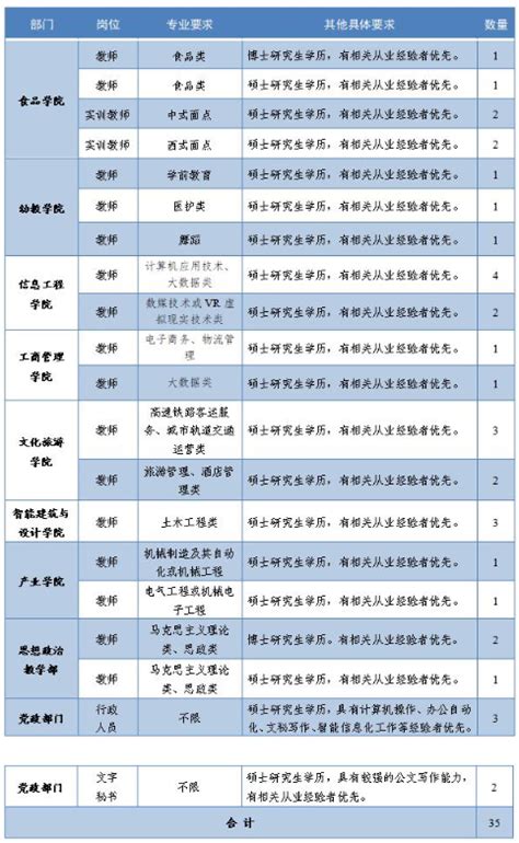 2021河南新乡长垣市第十中学招聘全供事业编制教师方案【20名】