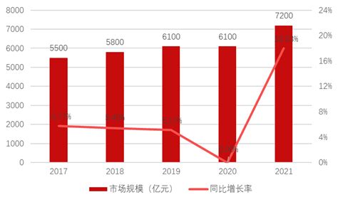 2021年中国珠宝玉石首饰行业发展现状及未来发展趋势分析[图]_财富号_东方财富网