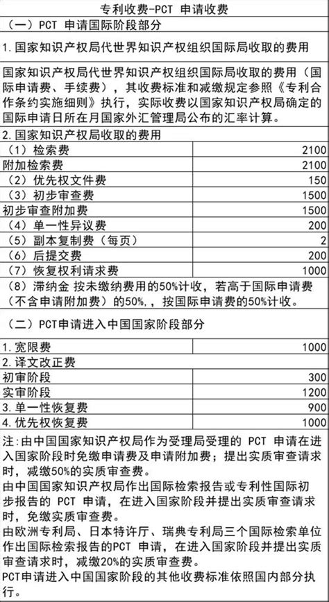 2021年国知局专利收费标准及缴费服务指南-广西大学高校国家知识产权信息服务中心