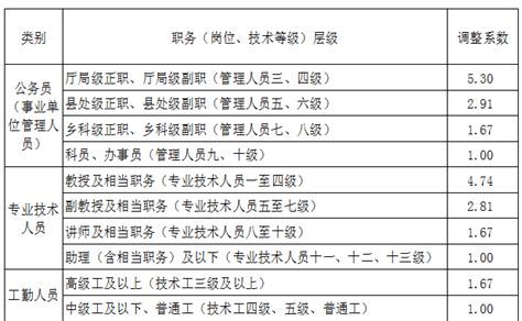 2019年省部级干部退休年龄新消息