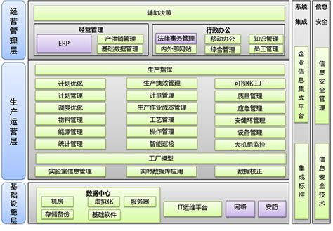 MES-生产制造执行系统|工业4.0智能制造系统-深圳市润思领航科技有限公司