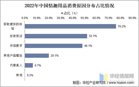 如何优雅的使用情趣用品 - 知乎