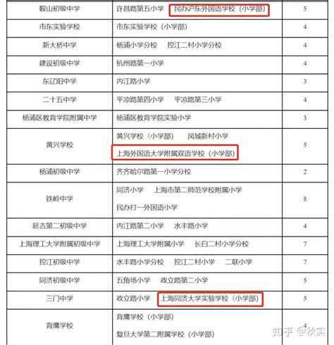 2017年上海杨浦区公办小学对口地段表(5)_上海重点小学_幼教网