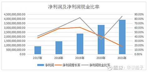 长春高新：2021年第三季度净利润约12.24亿元，同比增长28.78%_凤凰网