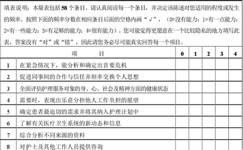 中国注册护士核心能力量表 文末领取量表!_护理_维度_专业